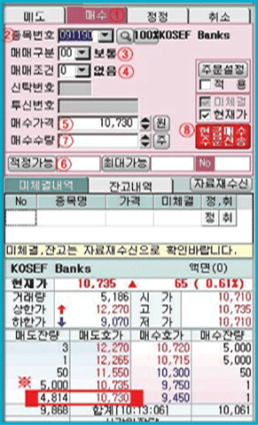매매절차